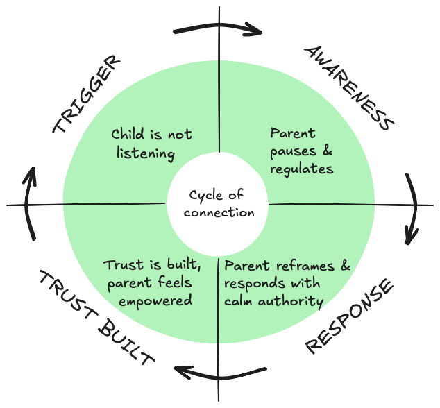 Habit Loop Diagram: Break the Cycle
